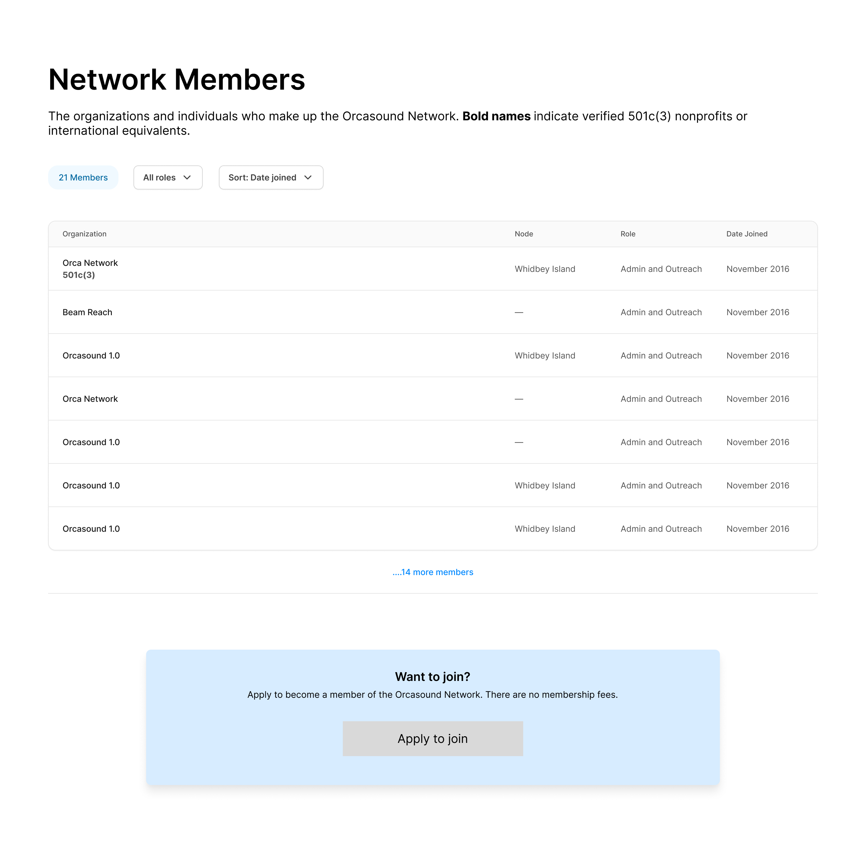 Member directory desktop table view