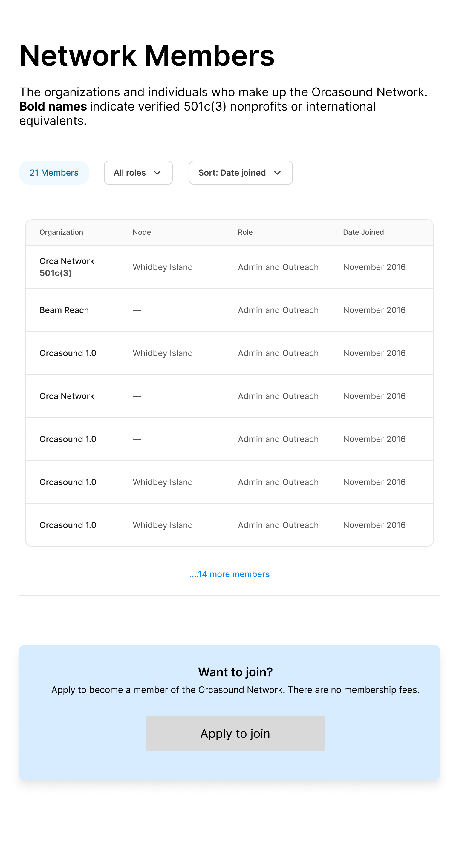 Member directory tablet
